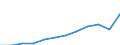 Maßeinheit: Kaufkraftstandards (KKS, EU27 ab 2020) pro Einwohner / Geopolitische Meldeeinheit: Prov. Hainaut