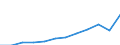 Maßeinheit: Kaufkraftstandards (KKS, EU27 ab 2020) pro Einwohner / Geopolitische Meldeeinheit: Prov. Liège