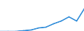 Maßeinheit: Kaufkraftstandards (KKS, EU27 ab 2020) pro Einwohner / Geopolitische Meldeeinheit: Prov. Luxembourg (BE)