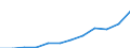 Maßeinheit: Kaufkraftstandards (KKS, EU27 ab 2020) pro Einwohner / Geopolitische Meldeeinheit: Severozapaden