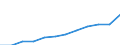 Maßeinheit: Kaufkraftstandards (KKS, EU27 ab 2020) pro Einwohner / Geopolitische Meldeeinheit: Severen tsentralen