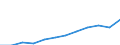 Maßeinheit: Kaufkraftstandards (KKS, EU27 ab 2020) pro Einwohner / Geopolitische Meldeeinheit: Severoiztochen