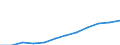 Maßeinheit: Kaufkraftstandards (KKS, EU27 ab 2020) pro Einwohner / Geopolitische Meldeeinheit: Yuzhen tsentralen