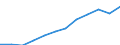 Maßeinheit: Kaufkraftstandards (KKS, EU27 ab 2020) pro Einwohner / Geopolitische Meldeeinheit: Jihozápad