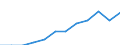 Maßeinheit: Kaufkraftstandards (KKS, EU27 ab 2020) pro Einwohner / Geopolitische Meldeeinheit: Severozápad