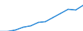 Maßeinheit: Kaufkraftstandards (KKS, EU27 ab 2020) pro Einwohner / Geopolitische Meldeeinheit: Jihovýchod