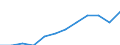 Maßeinheit: Kaufkraftstandards (KKS, EU27 ab 2020) pro Einwohner / Geopolitische Meldeeinheit: Moravskoslezsko