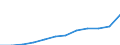 Maßeinheit: Kaufkraftstandards (KKS, EU27 ab 2020) pro Einwohner / Geopolitische Meldeeinheit: Hovedstaden