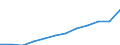 Maßeinheit: Kaufkraftstandards (KKS, EU27 ab 2020) pro Einwohner / Geopolitische Meldeeinheit: Syddanmark