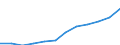 Maßeinheit: Kaufkraftstandards (KKS, EU27 ab 2020) pro Einwohner / Geopolitische Meldeeinheit: Midtjylland