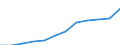 Maßeinheit: Kaufkraftstandards (KKS, EU27 ab 2020) pro Einwohner / Geopolitische Meldeeinheit: Nordjylland