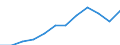 Maßeinheit: Kaufkraftstandards (KKS, EU27 ab 2020) pro Einwohner / Geopolitische Meldeeinheit: Stuttgart