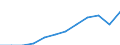 Maßeinheit: Kaufkraftstandards (KKS, EU27 ab 2020) pro Einwohner / Geopolitische Meldeeinheit: Karlsruhe