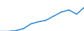 Maßeinheit: Kaufkraftstandards (KKS, EU27 ab 2020) pro Einwohner / Geopolitische Meldeeinheit: Freiburg