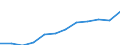 Maßeinheit: Kaufkraftstandards (KKS, EU27 ab 2020) pro Einwohner / Geopolitische Meldeeinheit: Niederbayern