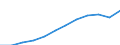 Maßeinheit: Kaufkraftstandards (KKS, EU27 ab 2020) pro Einwohner / Geopolitische Meldeeinheit: Oberfranken