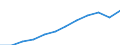 Maßeinheit: Kaufkraftstandards (KKS, EU27 ab 2020) pro Einwohner / Geopolitische Meldeeinheit: Mittelfranken