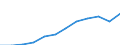 Maßeinheit: Kaufkraftstandards (KKS, EU27 ab 2020) pro Einwohner / Geopolitische Meldeeinheit: Unterfranken