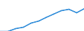 Maßeinheit: Kaufkraftstandards (KKS, EU27 ab 2020) pro Einwohner / Geopolitische Meldeeinheit: Schwaben