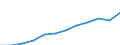 Unit of measure: Purchasing power standard (PPS, EU27 from 2020), per inhabitant / Geopolitical entity (reporting): Brandenburg