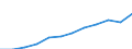 Maßeinheit: Kaufkraftstandards (KKS, EU27 ab 2020) pro Einwohner / Geopolitische Meldeeinheit: Brandenburg