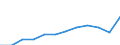 Maßeinheit: Kaufkraftstandards (KKS, EU27 ab 2020) pro Einwohner / Geopolitische Meldeeinheit: Bremen