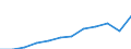 Maßeinheit: Kaufkraftstandards (KKS, EU27 ab 2020) pro Einwohner / Geopolitische Meldeeinheit: Hamburg