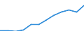 Unit of measure: Purchasing power standard (PPS, EU27 from 2020), per inhabitant / Geopolitical entity (reporting): Gießen