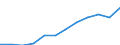 Maßeinheit: Kaufkraftstandards (KKS, EU27 ab 2020) pro Einwohner / Geopolitische Meldeeinheit: Gießen