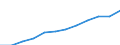 Maßeinheit: Kaufkraftstandards (KKS, EU27 ab 2020) pro Einwohner / Geopolitische Meldeeinheit: Lüneburg