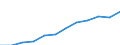 Maßeinheit: Kaufkraftstandards (KKS, EU27 ab 2020) pro Einwohner / Geopolitische Meldeeinheit: Weser-Ems