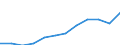 Maßeinheit: Kaufkraftstandards (KKS, EU27 ab 2020) pro Einwohner / Geopolitische Meldeeinheit: Düsseldorf