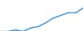 Maßeinheit: Kaufkraftstandards (KKS, EU27 ab 2020) pro Einwohner / Geopolitische Meldeeinheit: Münster