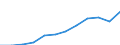 Maßeinheit: Kaufkraftstandards (KKS, EU27 ab 2020) pro Einwohner / Geopolitische Meldeeinheit: Arnsberg