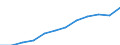 Unit of measure: Purchasing power standard (PPS, EU27 from 2020), per inhabitant / Geopolitical entity (reporting): Koblenz
