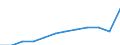 Unit of measure: Purchasing power standard (PPS, EU27 from 2020), per inhabitant / Geopolitical entity (reporting): Rheinhessen-Pfalz