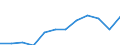 Maßeinheit: Kaufkraftstandards (KKS, EU27 ab 2020) pro Einwohner / Geopolitische Meldeeinheit: Saarland