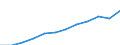 Maßeinheit: Kaufkraftstandards (KKS, EU27 ab 2020) pro Einwohner / Geopolitische Meldeeinheit: Leipzig