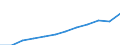 Maßeinheit: Kaufkraftstandards (KKS, EU27 ab 2020) pro Einwohner / Geopolitische Meldeeinheit: Sachsen-Anhalt