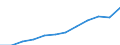 Maßeinheit: Kaufkraftstandards (KKS, EU27 ab 2020) pro Einwohner / Geopolitische Meldeeinheit: Eesti