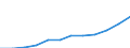 Maßeinheit: Kaufkraftstandards (KKS, EU27 ab 2020) pro Einwohner / Geopolitische Meldeeinheit: Northern and Western