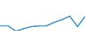 Maßeinheit: Kaufkraftstandards (KKS, EU27 ab 2020) pro Einwohner / Geopolitische Meldeeinheit: Attiki