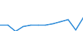 Maßeinheit: Kaufkraftstandards (KKS, EU27 ab 2020) pro Einwohner / Geopolitische Meldeeinheit: Ipeiros