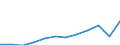 Maßeinheit: Kaufkraftstandards (KKS, EU27 ab 2020) pro Einwohner / Geopolitische Meldeeinheit: Thessalia