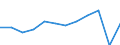 Unit of measure: Purchasing power standard (PPS, EU27 from 2020), per inhabitant / Geopolitical entity (reporting): Ionia Nisia