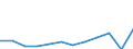 Maßeinheit: Kaufkraftstandards (KKS, EU27 ab 2020) pro Einwohner / Geopolitische Meldeeinheit: Dytiki Elláda