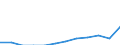 Maßeinheit: Kaufkraftstandards (KKS, EU27 ab 2020) pro Einwohner / Geopolitische Meldeeinheit: Sterea Elláda