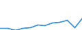 Maßeinheit: Kaufkraftstandards (KKS, EU27 ab 2020) pro Einwohner / Geopolitische Meldeeinheit: Peloponnisos