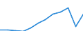 Maßeinheit: Kaufkraftstandards (KKS, EU27 ab 2020) pro Einwohner / Geopolitische Meldeeinheit: País Vasco