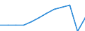 Maßeinheit: Kaufkraftstandards (KKS, EU27 ab 2020) pro Einwohner / Geopolitische Meldeeinheit: Illes Balears